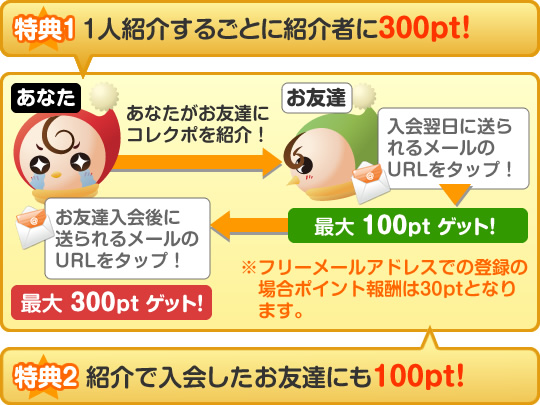 お友達紹介特典1、1人紹介するごとに300ポイントもらえるよ！　特典2、紹介で入ったユーザーもなんと100ポイントもらえる！